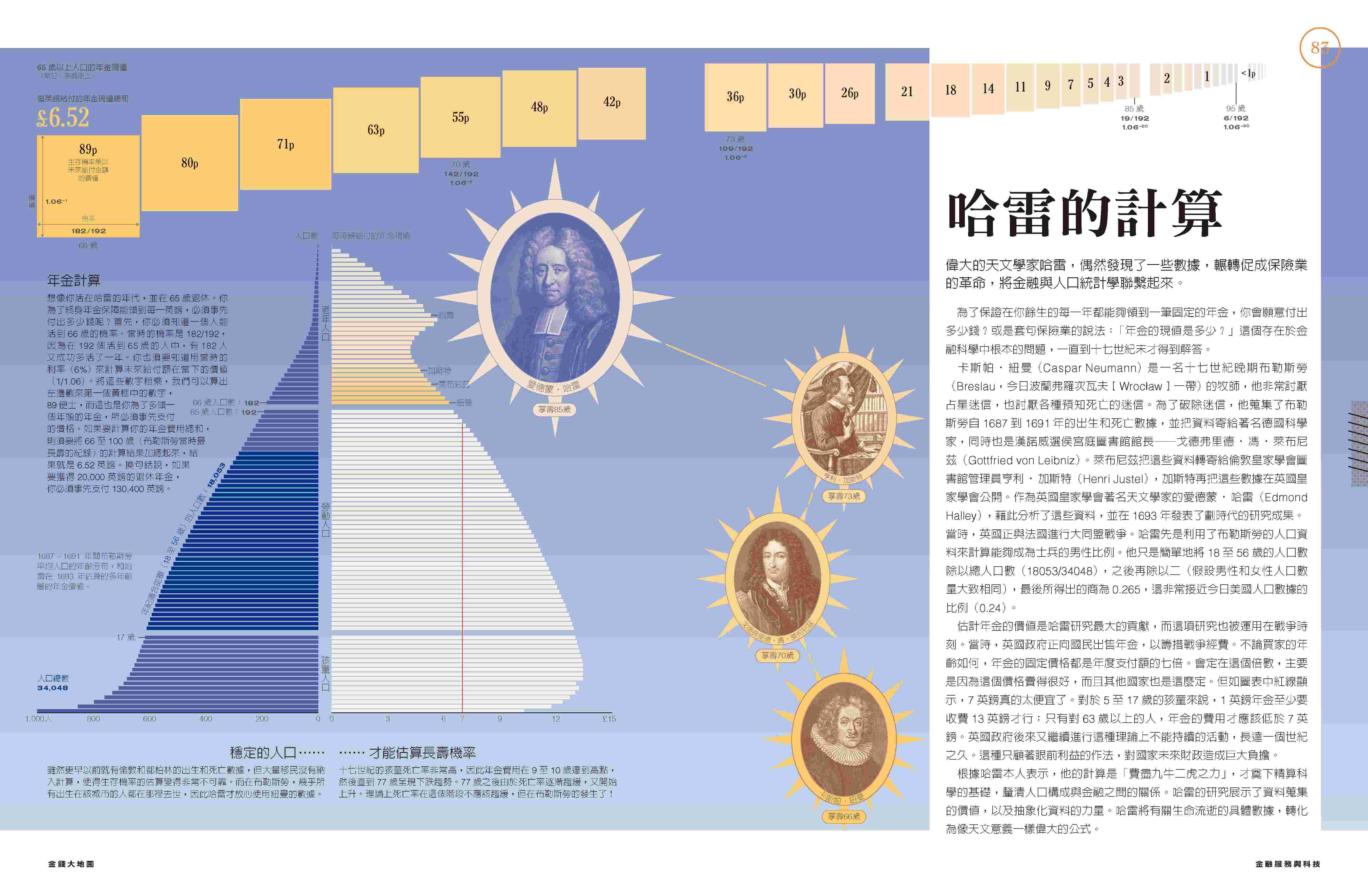 金錢大地圖：100張彩圖.掌握錢規則.綜覽世界大局 7