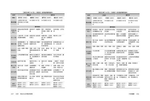 天賦覺醒：超強MBTI致勝法則.全方位開啟改變的原動力【唯一 6