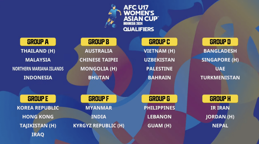 U17女子亞洲盃會外賽抽籤 中華與澳洲、蒙古、不丹同組 U17女子亞洲盃會外賽抽籤 中華與澳洲、蒙古、不丹同組