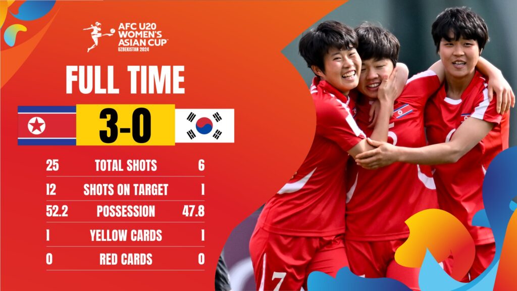 U20女足亞洲盃日本、北韓爭冠 台灣和前段班差距明顯拉開 U20女足亞洲盃日本、北韓爭冠 台灣和前段班差距明顯拉開